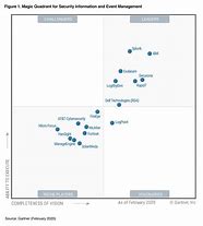 Image result for Gartner Siem Matrix