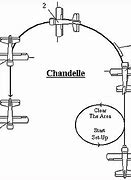 Image result for Chandelle Maneuver