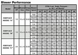 Image result for CFM Air Flow Chart