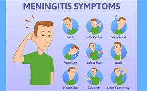 Image result for Meningitis Signs