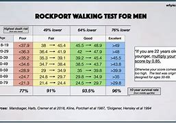 Image result for Walking Speed Chart by Age