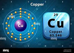 Image result for Copper Atom Up Close