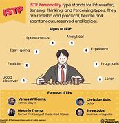 Image result for Istp Characteristics