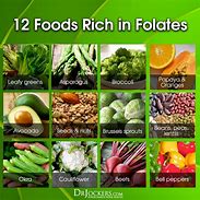 Image result for Foods Containing Folate