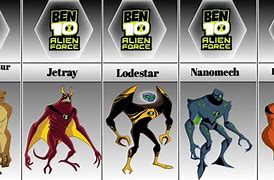 Image result for All Ben 10 Alien Force Games