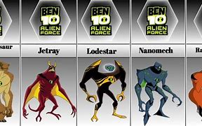 Image result for Ben 10 Omniverse Alien Characters