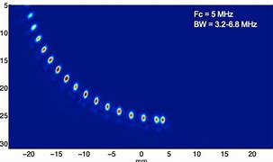 Image result for Phased Array Technology