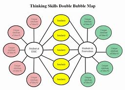 Image result for 6 Graphic Organizer