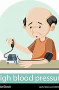 Image result for High Blood Pressure Animation