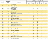 Image result for Paladin Table 5E