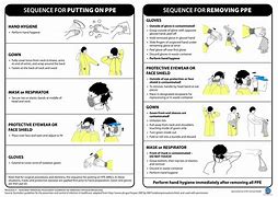 Image result for Donning and Removing N95 Mask