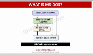 Image result for MS-DOS Disk