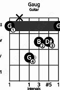 Image result for Gaug Ukulele Chord