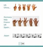 Image result for Finger Count