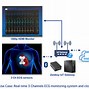 Image result for Med Kit Iot