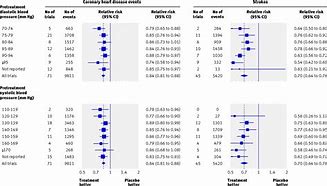 Image result for Blood Pressure Meds List