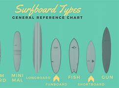 Image result for Surfboard Size Chart