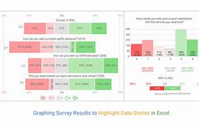 Image result for Survey Data Chart