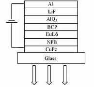 Image result for OLED Device Structure