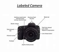 Image result for Labelled How to Use Mobile Camera