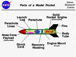 Image result for Spare Rocket