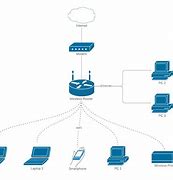 Image result for Network Architecture Diagram Templates