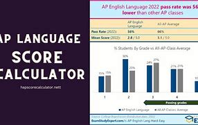 Image result for AP Lang Grading Scale