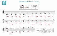 Image result for Trumpet Range Chart