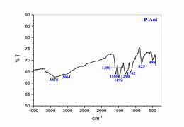 Image result for Polyaniline Ftir