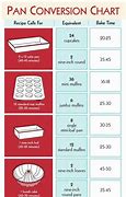 Image result for Mini Loaf Pan Sizes