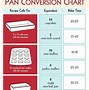 Image result for Mini Loaf Pan Sizes