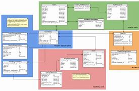 Image result for ER Diagram for Medical Management System