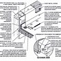 Image result for Concrete Retaining Wall Footing Design