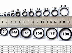 Image result for O-Ring Boss Size Chart