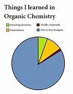 Image result for Chemistry Meems