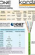 Image result for Cat 6 Cable