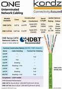 Image result for cat6 cable