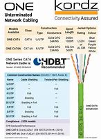 Image result for Cat 6 Internet Cable