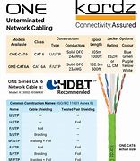 Image result for Cat6 Poe Cable