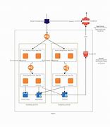 Image result for AWS Web Server