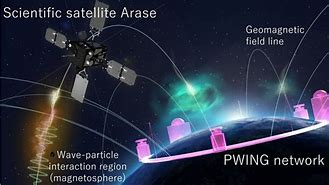 Image result for Electromagnetic Wave Propagation in Plasma