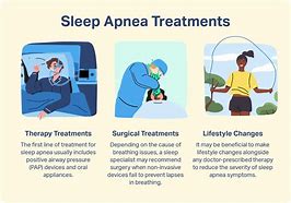 Image result for Sleep Apnea Treatment