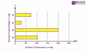 Image result for Bar Graph Names