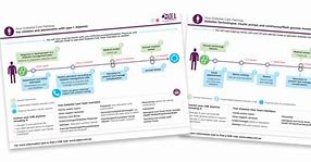 Image result for Diabetes Pathway