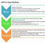 Image result for How to Cite an in Text Citation