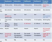 Image result for Overactive Bladder Surgery