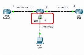 Image result for Router Inputs