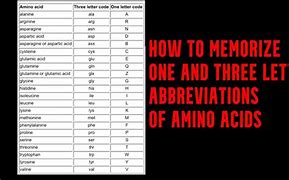 Image result for Amino Acid Short Form