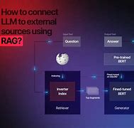 Image result for Rag in LLM Icon