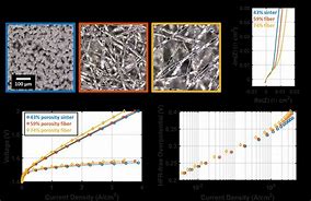 Image result for Catalyst Layer